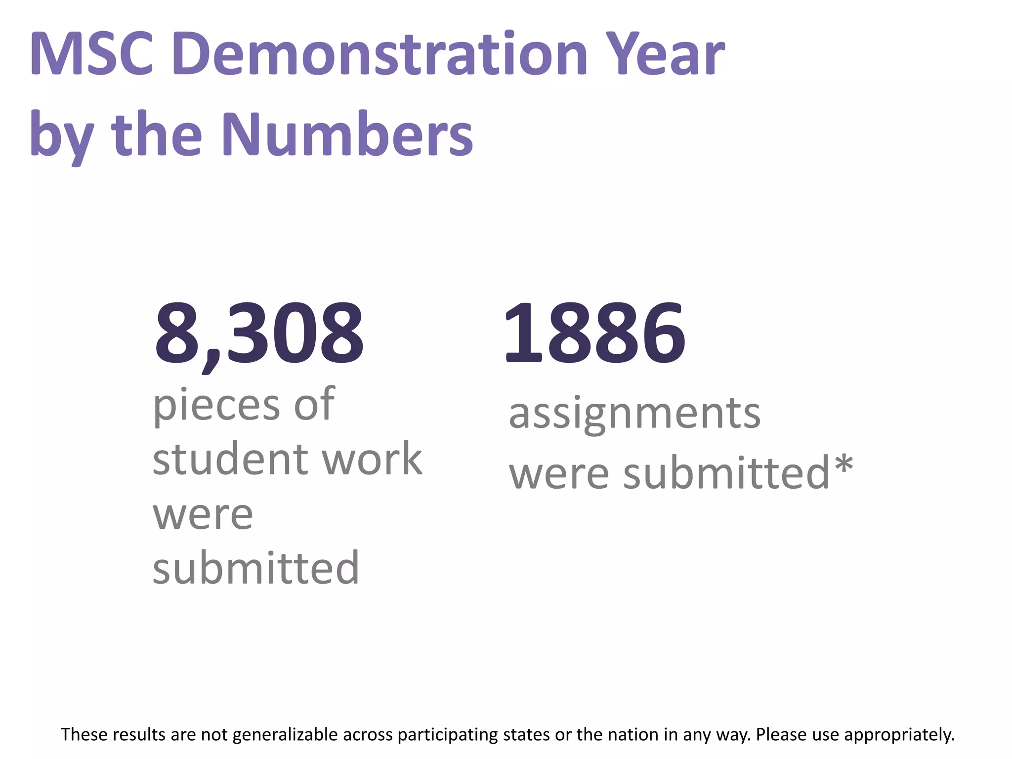 MSC Demonstration Year
by the Numbers
8,308
assignments
were submitted*
pieces of
student work
were
submitted
1886
These results are not generalizable across participating states or the nation in any way. Please use appropriately.
 