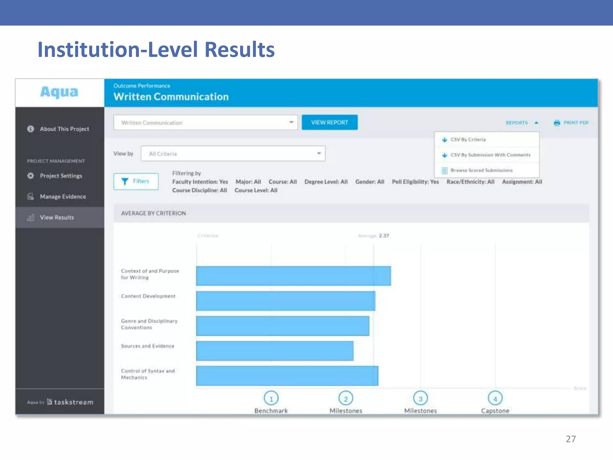27
Institution-Level Results
 