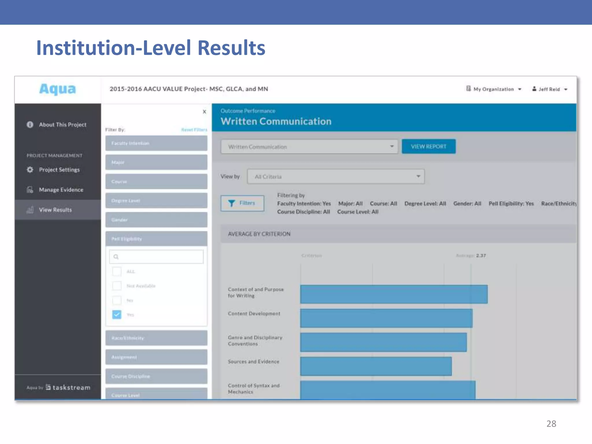 28
Institution-Level Results
 