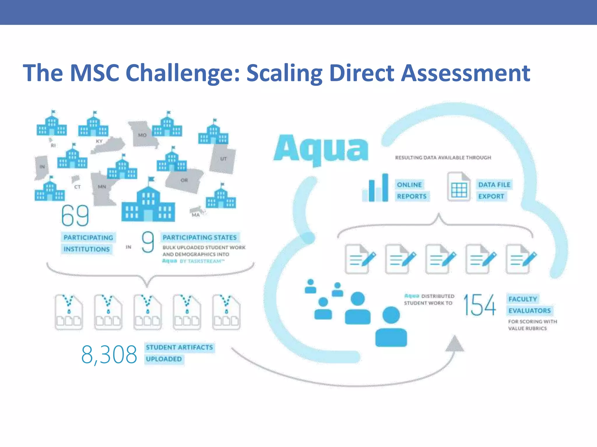 The MSC Challenge: Scaling Direct Assessment
8,308
 
