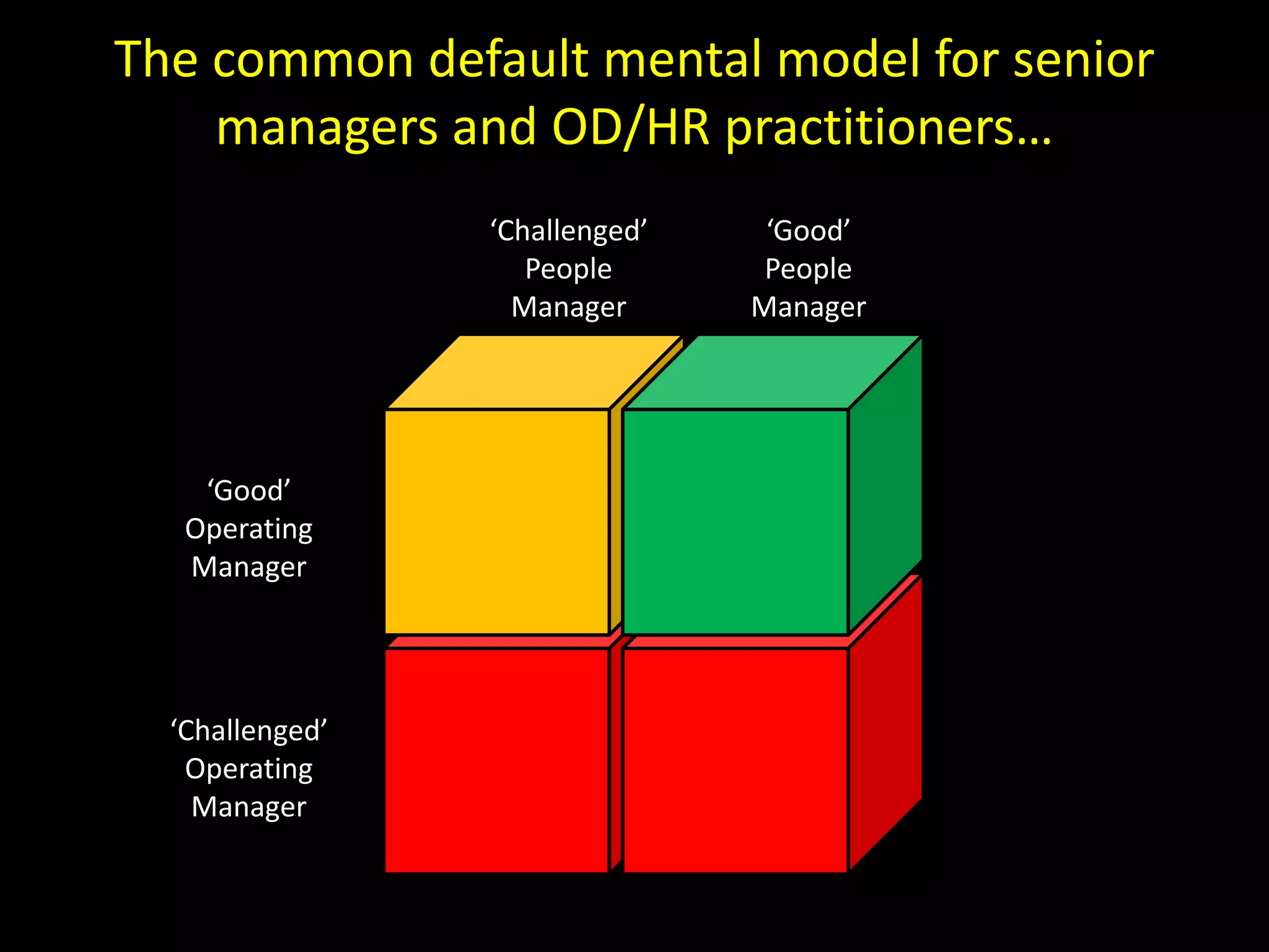 The common default mental model for senior
managers and OD/HR practitioners…
‘Challenged’
People
Manager

‘Good’
Operating
Manager

‘Challenged’
Operating
Manager

‘Good’
People
Manager

 