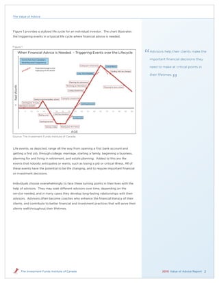 The Value of Advice




Figure 1 provides a stylized life cycle for an individual investor. The chart illustrates
the triggering events in a typical life cycle where ﬁnancial advice is needed.


Figure 1

        When Financial Advice is Needed - Triggering Events over the Lifecycle                                                                                          Advisors help their clients make the

                Events that most Canadians                                                                                                                              important ﬁnancial decisions they
                think they won't experience
                                                                                                 Living your retirement
                                  Potentialchange to the
                                                                                                                                 Critical Illness                       need to make at critical points in
                                  trajectory of net worth                                                                               Dealing with tax changes
                                                                                              Long -Term Disability
                                                                                                                                                                        their lifetimes.

                                                                                    Planning for retirement

                                                                              Receiving an inheritance
Net Worth




                                                                                                                               Planning for your estate

                                                                                Losing a loved one



                                                                       Caring for a loved one
                                Going to post-secondary school
                 Getting your first job
                                                                                                   Getting divorced
   0        Opening an account


            0      5       10      15          20        25    30      35      40        45       50      55      60      65     70       75        80    85       90
                                          Buying a car        Starting a business

                                                                                        Losing a job

                                           Getting married


                                                    Having a baby     Buying your first home


                                                                                     AGE
Source: The Investment Funds Institute of Canada



Life events, as depicted, range all the way from opening a ﬁrst bank account and
getting a ﬁrst job, through college, marriage, starting a family, beginning a business,
planning for and living in retirement, and estate planning. Added to this are the
events that nobody anticipates or wants, such as losing a job or critical illness. All of
these events have the potential to be life changing, and to require important ﬁnancial
or investment decisions.


Individuals choose overwhelmingly to face these turning points in their lives with the
help of advisors. They may seek different advisors over time, depending on the
service needed, and in many cases they develop long-lasting relationships with their
advisors. Advisors often become coaches who enhance the ﬁnancial literacy of their
clients, and contribute to better ﬁnancial and investment practices that will serve their
clients well throughout their lifetimes.




                The Investment Funds Institute of Canada                                                                                                                        2010 Value of Advice Report 2
 