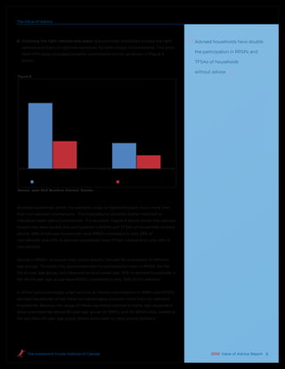 The Value of Advice




B. Choosing the right vehicles and plans: Advisors help individuals choose the right     Advised households have double
  vehicles and plans to optimize outcomes for their unique circumstances. The Ipsos
                                                                                         the participation in RRSPs and
  Reid CFM study provided powerful conﬁrmation of this, as shown in Figure 4
  below.                                                                                 TFSAs of households

                                                                                         without advice.
Figure 4

                      Investor Participation in RRSPs and TFSAs
                                        (% of Households)

            69




                          29
                                                            27


                                                                          14




                 RRSP                                            TFSA
           Households with an Advisor                       Households with no Advisor

Source: Ipsos Reid Canadian Financial Monitor




Advised households utilize the available range of registered plans much more than
their non-advised counterparts. This translates to solutions better matched to
individual needs and circumstances. For example, Figure 4 above shows that advised
households have double the participation in RRSPs and TFSAs of households without
advice: 69% of advised households have RRSPs compared to only 29% of
non-advised; and 27% of advised households have TFSAs compared to only 14% of
non-advised.


Saving in RRSPs, of course, may not be equally relevant for individuals of different
age groups. To clarify this, Ipsos examined the participation rates in RRSPs for the
45-54 year age group, and observed an even wider gap: 81% of advised households in
the 45-54 year age group have RRSPs compared to only 34% of non-advised.


A similar picture emerges when we look at investor participation in RRIFs and RESPs:
advised households utilize these tax-advantaged solutions more than non-advised
households. Because the usage of these registered vehicles is highly age dependent,
Ipsos examined the above 65-year age group for RRIFs, and for RESPs they looked at
the less than 45-year age group (those most likely to have young children).




     The Investment Funds Institute of Canada                                                   2010 Value of Advice Report 5
 