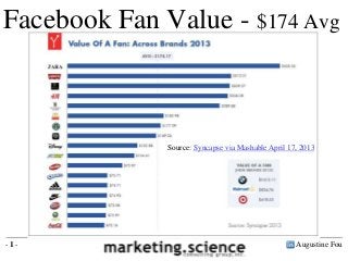 Augustine Fou- 1 -
Facebook Fan Value - $174 Avg
Source: Syncapse via Mashable April 17, 2013
 