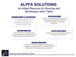 ALPFA SOLUTIONS:
An Added Resource for Sourcing and
Developing Latino Talent
RECRUITMENT & RETENTION
Encourage and assist Latinos
to pursue careers in
accounting, finance and other
business-related fields.

DEVELOPMENT
Provide customized professional and
personal development to enhance
Latino leadership in the global
workforce.

OPPORTUNITIES

ALPFA INSTITUTE

Provide career, networking and
business expansion opportunities for
Latino students and professionals.

A premier source of thought leadership
in diversity and inclusion.

INFRASTRUCTURE
Create a culture that supports system-wide
management and the desire for consistency and
collaboration throughout the organization.

Building Latino Business Leaders

4

 
