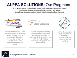 ALPFA SOLUTIONS: Our Programs
ALPFA is committed to building leaders through the following programs providing
Latino employees and those interested in Diversity with access
to leaders and decision-makers impacting their professional development.

Focuses on developing Latina
business leaders by providing
best in class educational
programs and creating
opportunities for them to
network, demonstrate
leadership and influence
others.

Focuses on global leadership
development to build Latino
leadership at all stages of
learning and relevance from preprofessional [emerging
leadership] through executive
management.

Building Latino Business Leaders

ALPFA Cares inspires
leadership through
knowledgesharing, informal
mentoring and role
modeling.

5

 