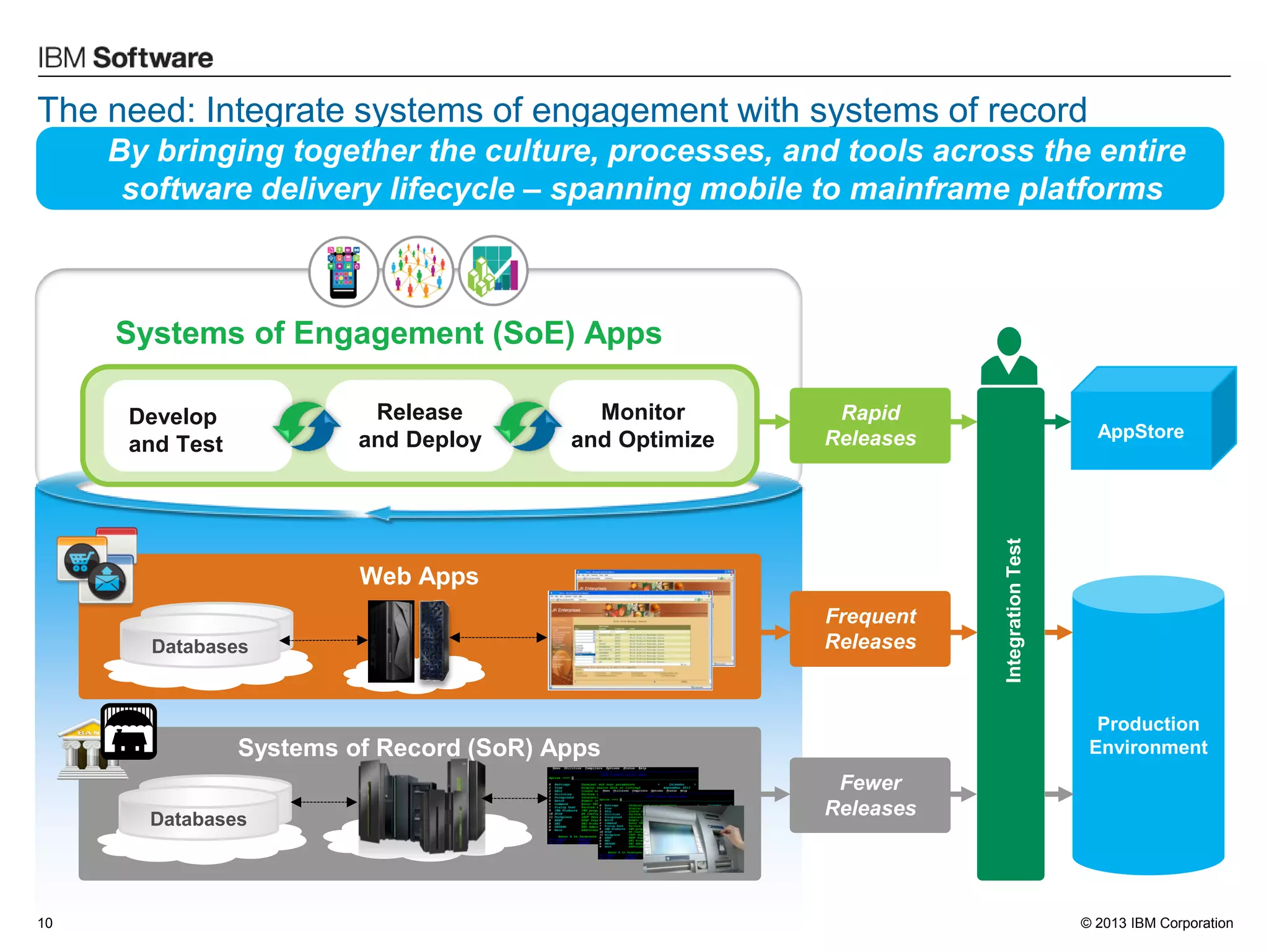 Helping Organizations Realize The Value Of Devops With Continuous Helping Organizations Realize The Value Of Devops With Continuous