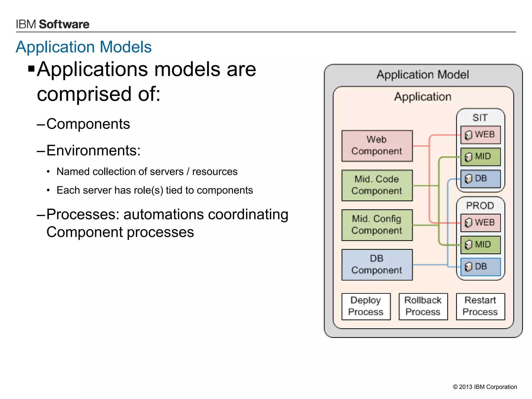 © 2013 IBM Corporation 
Application Models 
Applications models are comprised of: 
–Components 
–Environments: 
•Named collection of servers / resources 
•Each server has role(s) tied to components 
–Processes: automations coordinating Component processes  