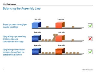 © 2013 IBM Corporation 
Balancing the Assembly Line 
4 
Equal process throughput avoids backlogs 
Upgrading a proceeding process causes downstream backlogs 
Upgrading downstream process throughput re- establishes balance  