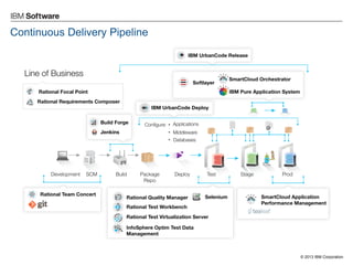 © 2013 IBM Corporation 
Continuous Delivery Pipeline  