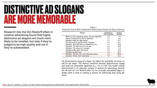 DISTINCTIVEADSLOGANS
AREMOREMEMORABLE
Research into the Von Restorff effect in
creative advertising found that highly
distinctive ad slogans are much more
likely to be recalled, but only if they’re
judged to be high quality and not if
they’re substandard.
Source: Pick, D. F., Sweeney, J., & Clay, J. A. (1991). Creative advertising and the von Restorff effect. Psychological Reports, 69(3), 923-926
 