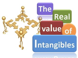 The Real value of Intangibles 