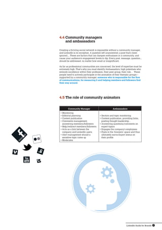 Value of LinkedIn's Ecosystem | PDF