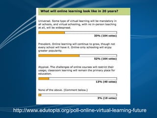 http://www.edutopia.org/poll-online-virtual-learning-future 