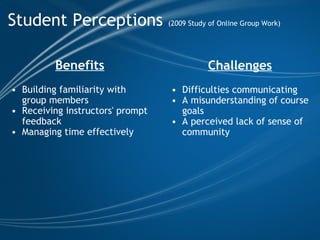 Student Perceptions  (2009 Study of Online Group Work) Benefits   Building familiarity with group members Receiving instructors' prompt feedback Managing time effectively Challenges   Difficulties communicating A misunderstanding of course goals  A perceived lack of sense of community 