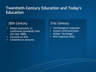 Twentieth-Century Education and Today's Education Based somewhat on traditional standards from the late 1800s Focused on drill  Centered on lectures 20th Century 21st Century Technological explosion Instant communication Global "shrinkage" New essential skills 