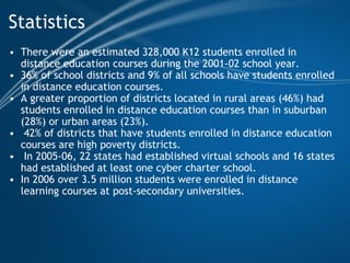 Statistics There were an estimated 328,000 K12 students enrolled in distance education courses during the 2001-02 school year. 36% of school districts and 9% of all schools have students enrolled in distance education courses. A greater proportion of districts located in rural areas (46%) had students enrolled in distance education courses than in suburban (28%) or urban areas (23%).   42% of districts that have students enrolled in distance education courses are high poverty districts.   In 2005-06, 22 states had established virtual schools and 16 states had established at least one cyber charter school. In 2006 over 3.5 million students were enrolled in distance learning courses at post-secondary universities.   
