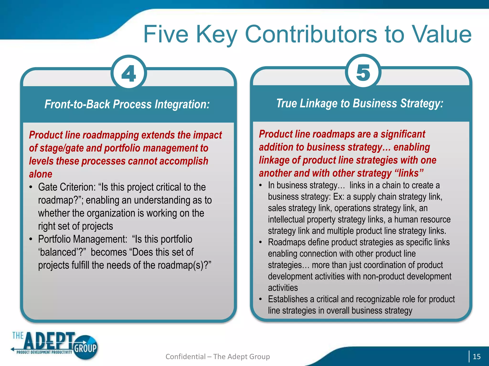 Five Key Contributors to Value
5

4

True Linkage to Business Strategy:

Front-to-Back Process Integration:
Product line roadmapping extends the impact
of stage/gate and portfolio management to
levels these processes cannot accomplish
alone
• Gate Criterion: “Is this project critical to the
roadmap?”; enabling an understanding as to
whether the organization is working on the
right set of projects
• Portfolio Management: “Is this portfolio
„balanced‟?” becomes “Does this set of
projects fulfill the needs of the roadmap(s)?”

Product line roadmaps are a significant
addition to business strategy… enabling
linkage of product line strategies with one
another and with other strategy “links”
• In business strategy… links in a chain to create a
business strategy: Ex: a supply chain strategy link,
sales strategy link, operations strategy link, an
intellectual property strategy links, a human resource
strategy link and multiple product line strategy links.
• Roadmaps define product strategies as specific links
enabling connection with other product line
strategies… more than just coordination of product
development activities with non-product development
activities
• Establishes a critical and recognizable role for product
line strategies in overall business strategy

Confidential – The Adept Group

15

 