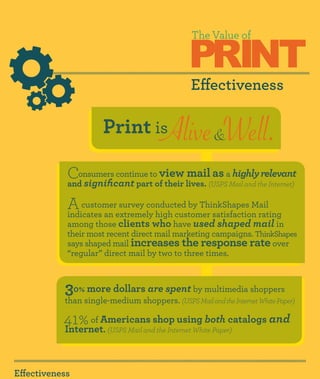 PRINT
                                                The Value of



                                                Effectiveness

                      Print is         Alive &Well.
            C onsumers continue to view mail as a highly relevant
            and significant part of their lives. (USPS Mail and the Internet)

            A customerextremely high customer satisfaction rating
            indicates an
                         survey conducted by ThinkShapes Mail

            among those clients who have used shaped mail in
            their most recent direct mail marketing campaigns. ThinkShapes
            says shaped mail increases the response rate over
            “regular” direct mail by two to three times.



           3 0% more dollars are spent by multimedia shoppers
           than single-medium shoppers. (USPS Mail and the Internet White Paper)

           41% of Americans shop using both catalogs and
           Internet. (USPS Mail and the Internet White Paper)



Effectiveness
 