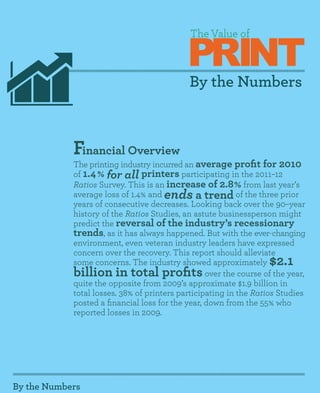 PRINT
                                            The Value of



                                            By the Numbers



            Financial Overview
            The printing industry incurred an average profit for 2010
            of 1.4 % for all printers participating in the 2011–12
            Ratios Survey. This is an increase of 2.8 % from last year’s
            average loss of 1.4% and ends a trend of the three prior
            years of consecutive decreases. Looking back over the 90–year
            history of the Ratios Studies, an astute businessperson might
            predict the reversal of the industry’s recessionary
            trends, as it has always happened. But with the ever-changing
            environment, even veteran industry leaders have expressed
            concern over the recovery. This report should alleviate
            some concerns. The industry showed approximately $2.1
            billion in total profits over the course of the year,
            quite the opposite from 2009’s approximate $1.9 billion in
            total losses. 38% of printers participating in the Ratios Studies
            posted a financial loss for the year, down from the 55% who
            reported losses in 2009.




By the Numbers
 