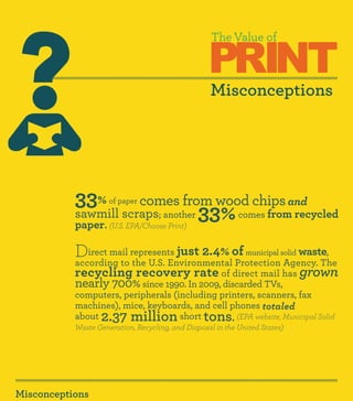 PRINT
                                                    The Value of



                                                   Misconceptions




           33%                  comes from wood chips and
                                                33% comes from recycled
                     of paper
           sawmill scraps; another
           paper. (U.S. EPA/Choose Print)

           D  irect mail represents just 2.4% of municipal solid waste,
           according to the U.S. Environmental Protection Agency. The
           recycling recovery rate of direct mail has grown
           nearly 700% since 1990. In 2009, discarded TVs,
           computers, peripherals (including printers, scanners, fax
           machines), mice, keyboards, and cell phones totaled
           about 2.37 million short tons. (EPA website, Municipal Solid
           Waste Generation, Recycling, and Disposal in the United States)




Misconceptions
 
