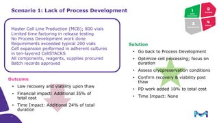 Process Development Cell Process Development for Cell Therapy and Viral Gene Therapy | PPTX