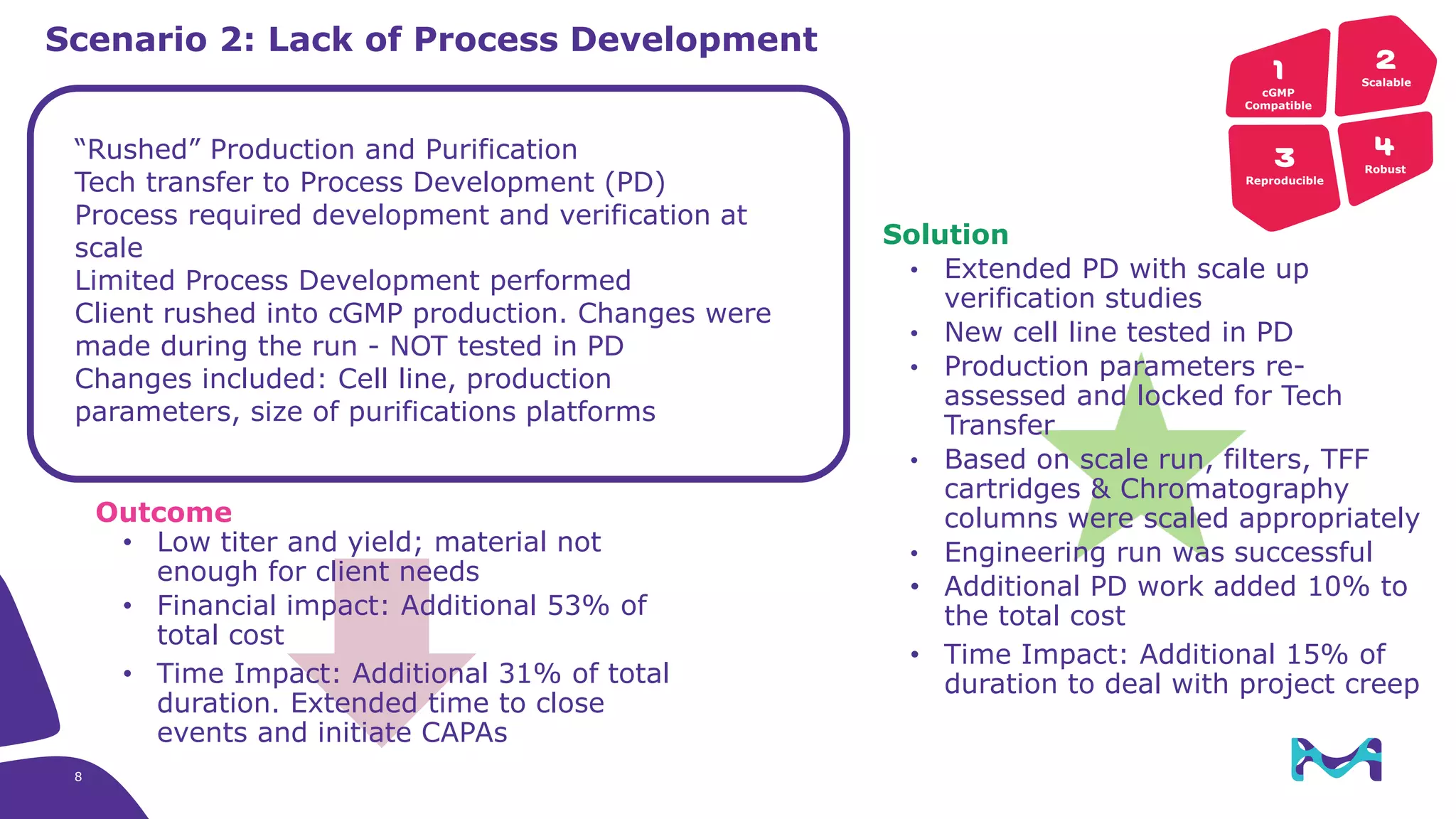 Process Development for Cell Therapy and Viral Gene Therapy | PPTX