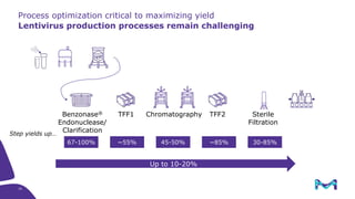 Process Development for Cell Therapy and Viral Gene Therapy | PPTX