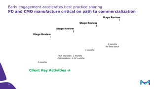 Process Development for Cell Therapy and Viral Gene Therapy | PPTX