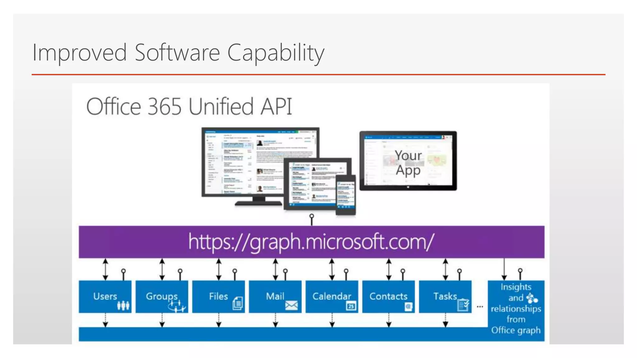 Click to edit Master text styles
Improved Software Capability
 