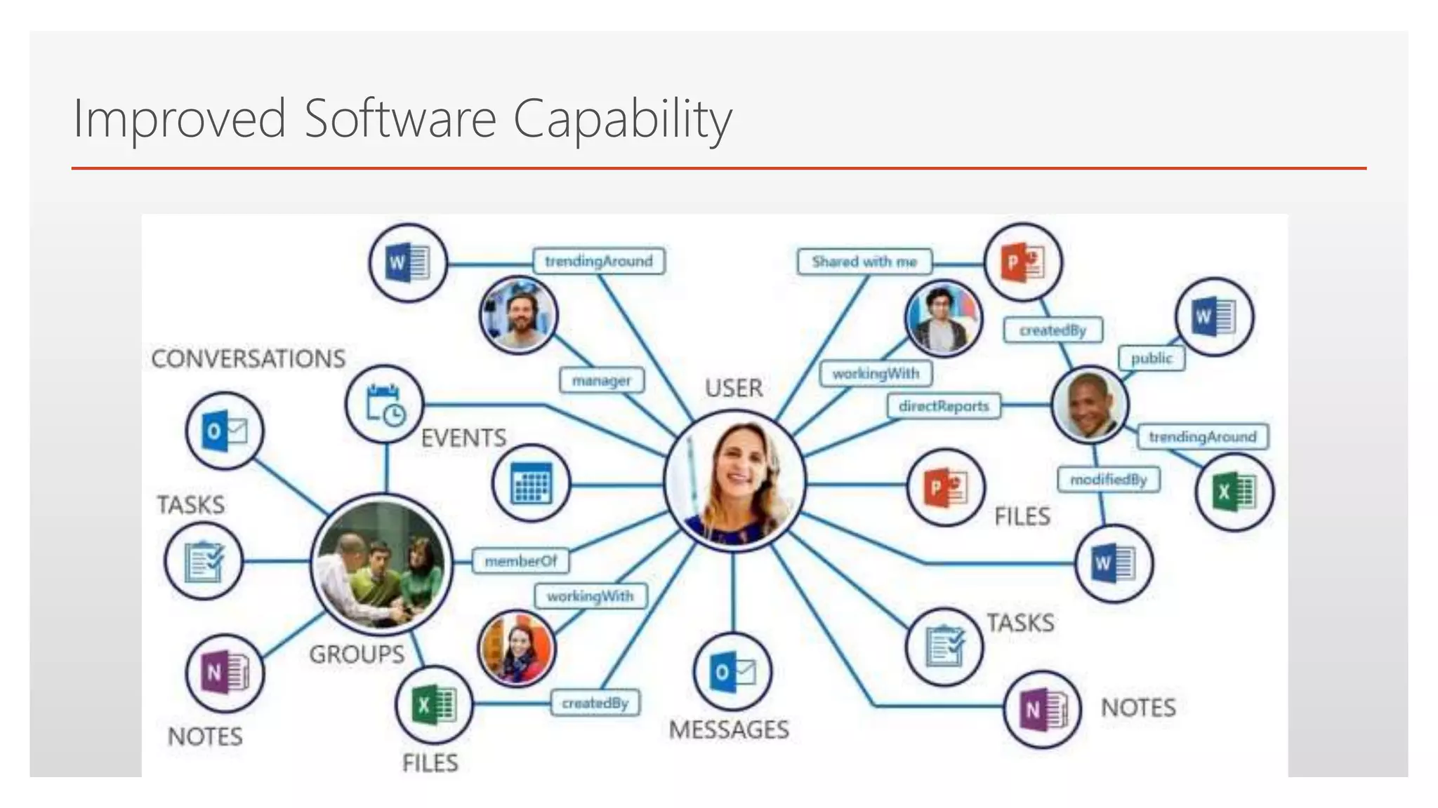 Click to edit Master text styles
Improved Software Capability
 