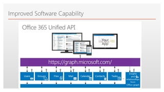 Click to edit Master text styles
Improved Software Capability
 