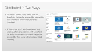 Click to edit Master text styles
Distributed in Two Ways
• Microsoft's "Public Store" offers Apps for
SharePoint that can be accessed by users within
their SharePoint environment, for direct
download.
• A "Corporate Store", also known as an "app
catalog", offers organizations with SharePoint
the ability to centrally control which Apps are
accessed by their users, with direct download
simplicity.
 