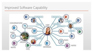 Click to edit Master text styles
Improved Software Capability
 