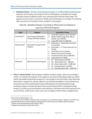 Maine Distributed Solar Valuation Study
Prepared by Sustainable Energy Advantage, LLC Volume III Page 125
• Solicitation Classes - To foster market diversity and equity, or to differentially incentive favored
subsectors of the market, some long-term PPA or tariff programs are divided into multiple
solicitation classes for different system sizes, ownership types and other project types. This
approach has been taken in Connecticut, Rhode Island and Delaware, for example. The following
table summarizes the solicitation classes available in each program:
Table 38 – Solicitation Classes in Connecticut, Rhode Island and Delaware’s
Long-Term PPA/Tariff Programs
State Program Solicitation Classes
Connecticut54
Zero Emission Renewable
Energy Certificate Program
• Small ZREC (Systems up to 100 kW)55
• Medium ZREC (Larger than 100 to
Smaller than 250 kW)
• Large ZREC (250 to 1,000 kW)
Rhode Island56
Renewable Energy Growth
Program
• Small Solar I – Owner/Host Financed
(1 to 10 kW)
• Small Solar I – 3rd
Party Financed (1 to
10 kW)
• Small Solar II (11 to 25 kW)
• Medium Solar (26 to 250 kW)
• Commercial Solar (251 to 999 kW)
• Large Solar (1 to 5 MW)
Delaware57
SREC Procurement Program
• N1 – New Projects (<30 kW)
• N2 – New Projects (31 – 200 kW)
• N3 – New Projects (201 – 2,000 kW)
• E1 – Existing Projects (<30 kW)
• E2 – Existing Projects (30 – 2,000 kW)
• Price vs. Volume Limited – Many programs establish volumetric targets, while some are budget-
limited. For example, the program can be capped at a pre-determined capacity target (e.g. Rhode
Island’s Renewable Energy Growth program) or a percentage of the state utilities’ peak retail loads.
Alternatively, a program can operate subject to a pre-determined budget in each enrollment (e.g.
Connecticut Low Emission Renewable Energy Certificates/Zero Emission Renewable Energy
Certificates Programs and New Hampshire Commercial & Industrial RFP for Renewable Energy
Projects). The volume procured therefore varies with price. One determinant of the approach is the
source of funds: an SBC-fund or similar cash source of budget will often dictate a budget-limited
54
(Connecticut Light & Power, n.d.)
55
The Connecticut Small ZREC solicitation does not operate as a competitive program. However, the tariff rate is
competitively-derived using the weighted average bid price from the previous Medium ZREC solicitation.
56
(Rhode Island Distributed Generation Board, 2014)
57
(Delaware Sustainable Energy Utility, 2014)
 
