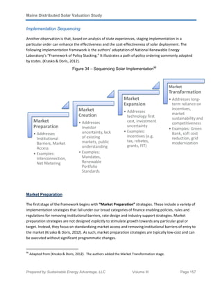 Maine Distributed Solar Valuation Study
Prepared by Sustainable Energy Advantage, LLC Volume III Page 157
Implementation Sequencing
Another observation is that, based on analysis of state experiences, staging implementation in a
particular order can enhance the effectiveness and the cost-effectiveness of solar deployment. The
following implementation framework is the authors’ adaptation of National Renewable Energy
Laboratory’s “Framework of Policy Stacking.” It illustrates a path of policy ordering commonly adopted
by states. (Krasko & Doris, 2012).
Figure 34 – Sequencing Solar Implementation96
Market Preparation
The first stage of the framework begins with “Market Preparation” strategies. These include a variety of
implementation strategies that fall under our broad categories of finance enabling policies, rules and
regulations for removing institutional barriers, rate design and industry support strategies. Market
preparation strategies are not designed explicitly to stimulate growth towards any particular goal or
target. Instead, they focus on standardizing market access and removing institutional barriers of entry to
the market (Krasko & Doris, 2012). As such, market preparation strategies are typically low-cost and can
be executed without significant programmatic changes.
96
Adapted from (Krasko & Doris, 2012). The authors added the Market Transformation stage.
Market
Preparation
• Addresses
Institutional
Barriers, Market
Access
• Examples:
Interconnection,
Net Metering
Market
Creation
• Addresses
investor
uncertainty, lack
of existing
markets, public
understanding
• Examples:
Mandates,
Renewable
Portfolio
Standards
Market
Expansion
• Addresses
technology first
cost, investment
uncertainty
• Examples:
incentives (e.g.
tax, rebates,
grants, FIT)
Market
Transformation
• Addresses long-
term reliance on
incentives,
market
sustainability and
competitiveness
• Examples: Green
Bank, soft cost
reduction, grid
modernization
 