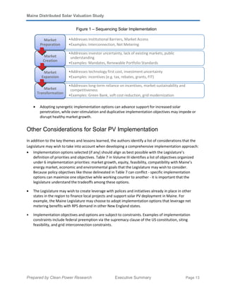 Maine Distributed Solar Valuation Study
Prepared by Clean Power Research Executive Summary Page 13
Figure 1 – Sequencing Solar Implementation
• Adopting synergetic implementation options can advance support for increased solar
penetration, while over-stimulation and duplicative implementation objectives may impede or
disrupt healthy market growth.
Other Considerations for Solar PV Implementation
In addition to the key themes and lessons learned, the authors identify a list of considerations that the
Legislature may wish to take into account when developing a comprehensive implementation approach:
• Implementation options selected (if any) should align as best possible with the Legislature’s
definition of priorities and objectives. Table 7 in Volume III identifies a list of objectives organized
under 6 implementation priorities: market growth, equity, feasibility, compatibility with Maine’s
energy market, economic and environmental goals that the Legislature may wish to consider.
Because policy objectives like those delineated in Table 7 can conflict - specific implementation
options can maximize one objective while working counter to another - it is important that the
legislature understand the tradeoffs among these options.
• The Legislature may wish to create leverage with polices and initiatives already in place in other
states in the region to finance local projects and support solar PV deployment in Maine. For
example, the Maine Legislature may choose to adopt implementation options that leverage net
metering benefits with RPS demand in other New England states.
• Implementation objectives and options are subject to constraints. Examples of implementation
constraints include federal preemption via the supremacy clause of the US constitution, siting
feasibility, and grid interconnection constraints.
•Addresses Institutional Barriers, Market Access
•Examples: Interconnection, Net Metering
Market
Preparation
•Addresses investor uncertainty, lack of existing markets, public
understanding
•Examples: Mandates, Renewable Portfolio Standards
Market
Creation
•Addresses technology first cost, investment uncertainty
•Examples: incentives (e.g. tax, rebates, grants, FIT)
Market
Expansion
•Addresses long-term reliance on incentives, market sustainability and
competitiveness
•Examples: Green Bank, soft cost reduction, grid modernization
Market
Transformation
 