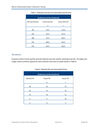 Maine Distributed Solar Valuation Study
Prepared by Clean Power Research Volume II Page 59
Table 7. Selected azimuths and associated azimuth bins
Residential and Non-Residential
Nominal Azimuth Actual Azimuth
>=
Actual Azimuth
<
90 67.5 112.5
135 112.5 157.5
180 157.5 202.5
225 202.5 247.5
270 247.5 292.5
Tilt selection
A process similar to that used for azimuth selection was also used for selecting array tilts. Tilt angles and
ranges used to combine capacity for each customer class were as shown below in Table 8.
Table 8. Selected tilts and associated tilt bins
Residential and Non-Residential
Selected Tilt Actual Tilt
>=
Actual Tilt
<
30 25 37
20 15 25
10 10 15
5 5 10
0 0 5
 