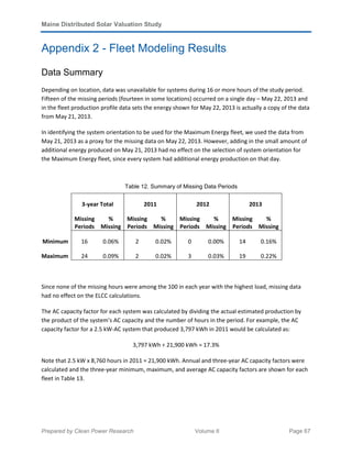 Maine Distributed Solar Valuation Study
Prepared by Clean Power Research Volume II Page 67
Appendix 2 - Fleet Modeling Results
Data Summary
Depending on location, data was unavailable for systems during 16 or more hours of the study period.
Fifteen of the missing periods (fourteen in some locations) occurred on a single day – May 22, 2013 and
in the fleet production profile data sets the energy shown for May 22, 2013 is actually a copy of the data
from May 21, 2013.
In identifying the system orientation to be used for the Maximum Energy fleet, we used the data from
May 21, 2013 as a proxy for the missing data on May 22, 2013. However, adding in the small amount of
additional energy produced on May 21, 2013 had no effect on the selection of system orientation for
the Maximum Energy fleet, since every system had additional energy production on that day.
Table 12. Summary of Missing Data Periods
3-year Total 2011 2012 2013
Missing
Periods
%
Missing
Missing
Periods
%
Missing
Missing
Periods
%
Missing
Missing
Periods
%
Missing
Minimum 16 0.06% 2 0.02% 0 0.00% 14 0.16%
Maximum 24 0.09% 2 0.02% 3 0.03% 19 0.22%
Since none of the missing hours were among the 100 in each year with the highest load, missing data
had no effect on the ELCC calculations.
The AC capacity factor for each system was calculated by dividing the actual estimated production by
the product of the system’s AC capacity and the number of hours in the period. For example, the AC
capacity factor for a 2.5 kW-AC system that produced 3,797 kWh in 2011 would be calculated as:
3,797 kWh ÷ 21,900 kWh = 17.3%
Note that 2.5 kW x 8,760 hours in 2011 = 21,900 kWh. Annual and three-year AC capacity factors were
calculated and the three-year minimum, maximum, and average AC capacity factors are shown for each
fleet in Table 13.
 