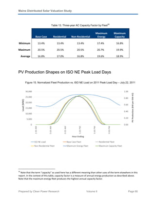 Maine Distributed Solar Valuation Study
Prepared by Clean Power Research Volume II Page 68
Table 13. Three-year AC Capacity Factor by Fleet
35
Base Case Residential Non-Residential
Maximum
Energy
Maximum
Capacity
Minimum 13.4% 13.4% 13.4% 17.4% 16.8%
Maximum 20.5% 20.5% 20.5% 20.7% 19.9%
Average 16.8% 17.0% 16.8% 19.6% 18.9%
PV Production Shapes on ISO NE Peak Load Days
Figure 15. Normalized Fleet Production vs. ISO NE Load on 2011 Peak Load Day – July 22, 2011
35
Note that the term “capacity” as used here has a different meaning than other uses of the term elsewhere in this
report. In the context of this table, capacity factor is a measure of annual energy production as described above.
Note that the maximum energy fleet produces the highest annual capacity factor.
 