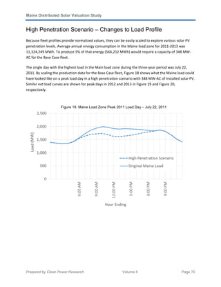 Maine Distributed Solar Valuation Study
Prepared by Clean Power Research Volume II Page 70
High Penetration Scenario – Changes to Load Profile
Because fleet profiles provide normalized values, they can be easily scaled to explore various solar PV
penetration levels. Average annual energy consumption in the Maine load zone for 2011-2013 was
11,324,249 MWh. To produce 5% of that energy (566,212 MWh) would require a capacity of 348 MW-
AC for the Base Case fleet.
The single day with the highest load in the Main load zone during the three-year period was July 22,
2011. By scaling the production data for the Base Case fleet, Figure 18 shows what the Maine load could
have looked like on a peak load day in a high penetration scenario with 348 MW-AC of installed solar PV.
Similar net load curves are shown for peak days in 2012 and 2013 in Figure 19 and Figure 20,
respectively.
Figure 18. Maine Load Zone Peak 2011 Load Day – July 22, 2011
 