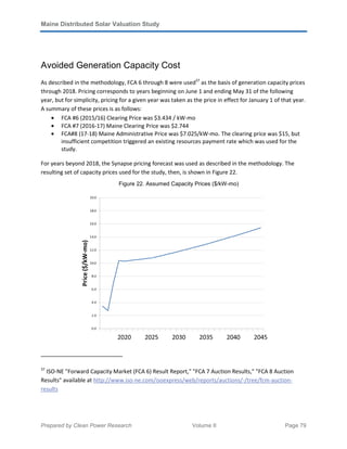 Maine Distributed Solar Valuation Study
Prepared by Clean Power Research Volume II Page 79
Avoided Generation Capacity Cost
As described in the methodology, FCA 6 through 8 were used37
as the basis of generation capacity prices
through 2018. Pricing corresponds to years beginning on June 1 and ending May 31 of the following
year, but for simplicity, pricing for a given year was taken as the price in effect for January 1 of that year.
A summary of these prices is as follows:
• FCA #6 (2015/16) Clearing Price was $3.434 / kW-mo
• FCA #7 (2016-17) Maine Clearing Price was $2.744
• FCA#8 (17-18) Maine Administrative Price was $7.025/kW-mo. The clearing price was $15, but
insufficient competition triggered an existing resources payment rate which was used for the
study.
For years beyond 2018, the Synapse pricing forecast was used as described in the methodology. The
resulting set of capacity prices used for the study, then, is shown in Figure 22.
Figure 22. Assumed Capacity Prices ($/kW-mo)
37
ISO-NE "Forward Capacity Market (FCA 6) Result Report," "FCA 7 Auction Results," "FCA 8 Auction
Results" available at http://www.iso-ne.com/isoexpress/web/reports/auctions/-/tree/fcm-auction-
results
 