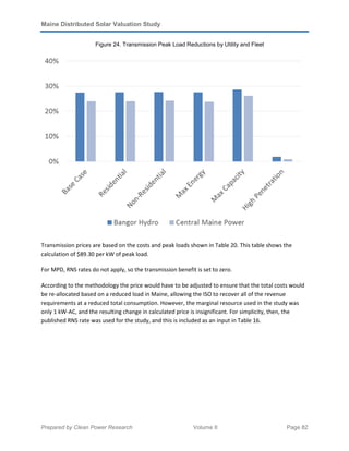 Maine Distributed Solar Valuation Study
Prepared by Clean Power Research Volume II Page 82
Figure 24. Transmission Peak Load Reductions by Utility and Fleet
Transmission prices are based on the costs and peak loads shown in Table 20. This table shows the
calculation of $89.30 per kW of peak load.
For MPD, RNS rates do not apply, so the transmission benefit is set to zero.
According to the methodology the price would have to be adjusted to ensure that the total costs would
be re-allocated based on a reduced load in Maine, allowing the ISO to recover all of the revenue
requirements at a reduced total consumption. However, the marginal resource used in the study was
only 1 kW-AC, and the resulting change in calculated price is insignificant. For simplicity, then, the
published RNS rate was used for the study, and this is included as an input in Table 16.
 