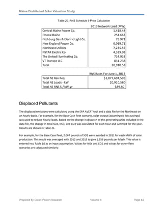 Maine Distributed Solar Valuation Study
Prepared by Clean Power Research Volume II Page 83
Table 20. RNS Schedule 9 Price Calculation
Displaced Pollutants
The displaced emissions were calculated using the EPA AVERT tool and a data file for the Northeast on
an hourly basis. For example, for the Base Case fleet scenario, solar output (assuming no loss savings)
was used to reduce hourly loads. Based on the change in dispatch of the generating units included in the
data file, the change in total SO2, NOx, and CO2 was calculated for each hour and summed for the year.
Results are shown in Table 21.
For example, for the Base Case fleet, 2.067 pounds of SO2 were avoided in 2011 for each MWh of solar
production. This result was averaged with 2012 and 2013 to give 1.356 pounds per MWh. This value is
entered into Table 16 as an input assumption. Values for NOx and CO2 and values for other fleet
scenarios are calculated similarly.
2013 Network Load (MW)
Central Maine Power Co. 1,418.44
Emera Maine 254.663
Fitchburg Gas & Electric Light Co. 76.971
New England Power Co. 6,019.71
Northeast Utilities 7,235.55
NSTAR Electric Co. 4,339.08
The United Illuminating Co. 734.933
VT Transco LLC 831.238
Total 20,910.58
RNS Rates For June 1, 2014
Total NE Rev Req $1,877,694,596
Total NE Loads - kW 20,910,580
Total NE RNS $ / kW-yr $89.80
 