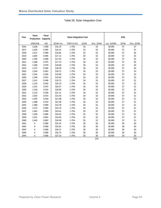 Maine Distributed Solar Valuation Study
Prepared by Clean Power Research Volume II Page 93
Table 29. Solar Integration Cost
Year
Fleet
Production
Fleet
Capacity
kWh/kW kW $/kW-mo TOR Pct (%) $/kW Disc. $/kW Lev. $/kWh $/kW Disc. $/kW
2016 1,628 1.000 $16.23 1.75% $3 $3 $0.005 $7 $7
2017 1,620 0.995 $16.52 1.75% $3 $3 $0.005 $7 $7
2018 1,612 0.990 $16.82 1.75% $3 $3 $0.005 $7 $6
2019 1,604 0.985 $17.12 1.75% $4 $3 $0.005 $7 $5
2020 1,596 0.980 $17.43 1.75% $4 $3 $0.005 $7 $5
2021 1,588 0.975 $17.74 1.75% $4 $3 $0.005 $7 $4
2022 1,580 0.970 $18.06 1.75% $4 $3 $0.005 $7 $4
2023 1,572 0.966 $18.39 1.75% $4 $3 $0.005 $7 $4
2024 1,564 0.961 $18.72 1.75% $4 $3 $0.005 $7 $3
2025 1,556 0.956 $19.06 1.75% $4 $3 $0.005 $7 $3
2026 1,548 0.951 $19.40 1.75% $4 $3 $0.005 $7 $3
2027 1,541 0.946 $19.75 1.75% $4 $3 $0.005 $7 $2
2028 1,533 0.942 $20.10 1.75% $4 $3 $0.005 $7 $2
2029 1,525 0.937 $20.47 1.75% $4 $3 $0.005 $7 $2
2030 1,518 0.932 $20.83 1.75% $4 $3 $0.005 $7 $2
2031 1,510 0.928 $21.21 1.75% $4 $3 $0.005 $7 $2
2032 1,503 0.923 $21.59 1.75% $4 $3 $0.005 $7 $1
2033 1,495 0.918 $21.98 1.75% $4 $3 $0.005 $7 $1
2034 1,488 0.914 $22.38 1.75% $4 $3 $0.005 $7 $1
2035 1,480 0.909 $22.78 1.75% $4 $2 $0.005 $7 $1
2036 1,473 0.905 $23.19 1.75% $4 $2 $0.005 $7 $1
2037 1,465 0.900 $23.61 1.75% $4 $2 $0.005 $7 $1
2038 1,458 0.896 $24.03 1.75% $5 $2 $0.005 $7 $1
2039 1,451 0.891 $24.46 1.75% $5 $2 $0.005 $7 $1
2040 1,443 0.887 $24.90 1.75% $5 $2 $0.005 $7 $1
2041 0 0.000 $25.35 1.75% $0 $0 $0.005 $0 $0
2042 0 0.000 $25.81 1.75% $0 $0 $0.005 $0 $0
2043 0 0.000 $26.27 1.75% $0 $0 $0.005 $0 $0
2044 0 0.000 $26.75 1.75% $0 $0 $0.005 $0 $0
2045 0 0.000 $27.23 1.75% $0 $0 $0.005 $0 $0
$70 $70
Solar Integration Cost VOS
 