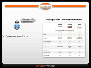 Extending Spiceworks