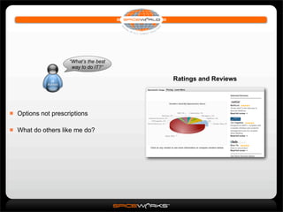 Extending Spiceworks