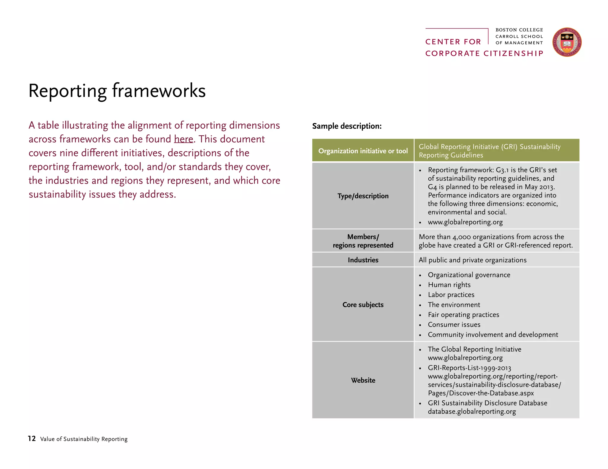 12 Value of Sustainability Reporting
Reporting frameworks
Organization initiative or tool
Global Reporting Initiative (GRI) Sustainability
Reporting Guidelines
Type/description
•	 Reporting framework: G3.1 is the GRI’s set
of sustainability reporting guidelines, and
G4 is planned to be released in May 2013.
Performance indicators are organized into
the following three dimensions: economic,
environmental and social.
•	 www.globalreporting.org
Members/
regions represented
More than 4,000 organizations from across the
globe have created a GRI or GRI-referenced report.
Industries All public and private organizations
Core subjects
•	 Organizational governance
•	 Human rights
•	 Labor practices
•	 The environment
•	 Fair operating practices
•	 Consumer issues
•	 Community involvement and development
Website
•	 The Global Reporting Initiative
www.globalreporting.org
•	 GRI-Reports-List-1999-2013
www.globalreporting.org/reporting/report-
services/sustainability-disclosure-database/
Pages/Discover-the-Database.aspx
•	 GRI Sustainability Disclosure Database
database.globalreporting.org
A table illustrating the alignment of reporting dimensions
across frameworks can be found here. This document
covers nine different initiatives, descriptions of the
reporting framework, tool, and/or standards they cover,
the industries and regions they represent, and which core
sustainability issues they address.
Sample description:
 