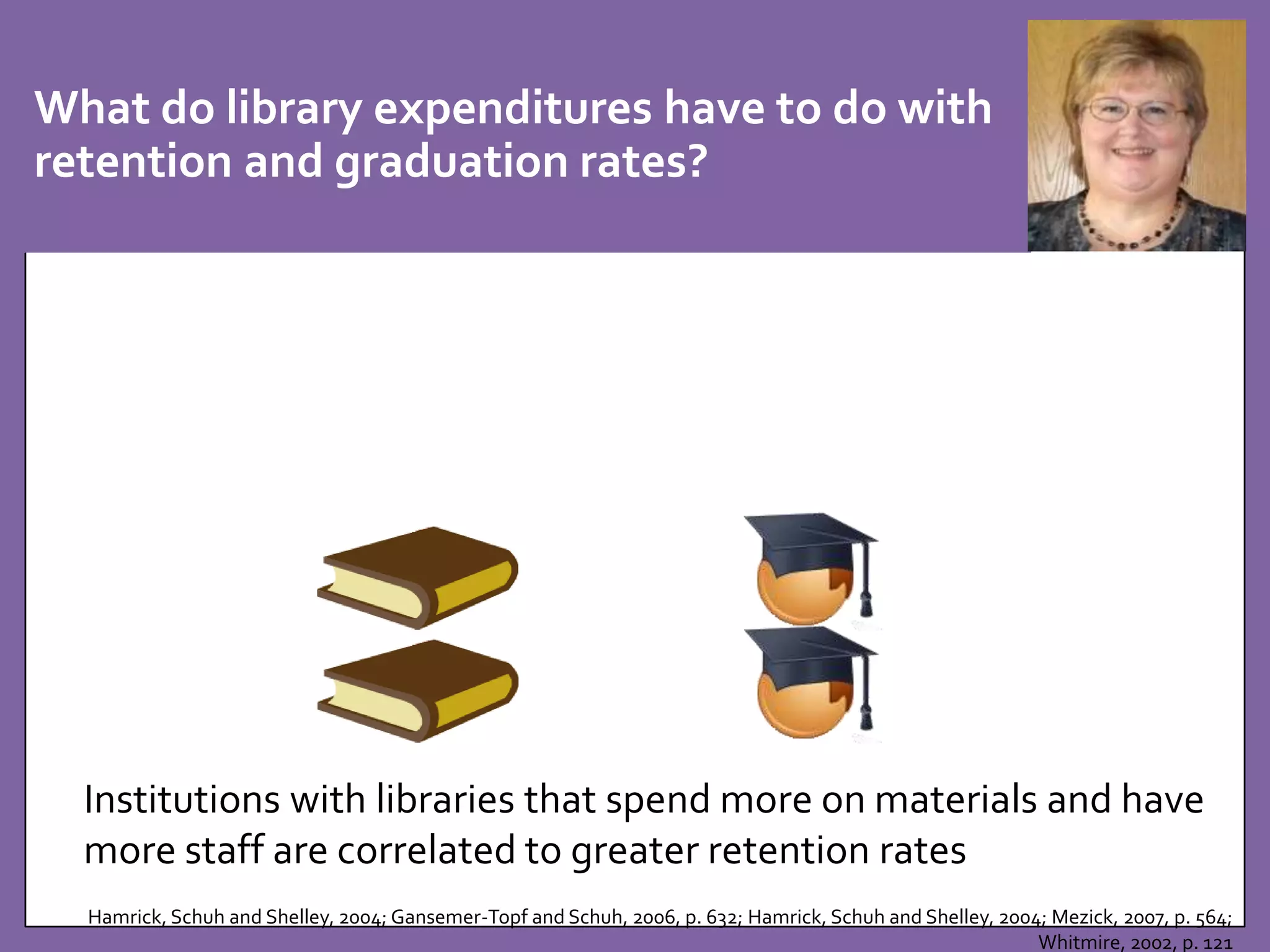 What do library expenditures have to do with 
retention and graduation rates? 
Institutions with libraries that spend more on materials and have 
more staff are correlated to greater retention rates 
Hamrick, Schuh and Shelley, 2004; Gansemer-Topf and Schuh, 2006, p. 632; Hamrick, Schuh and Shelley, 2004; Mezick, 2007, p. 564; 
Whitmire, 2002, p. 121 
 