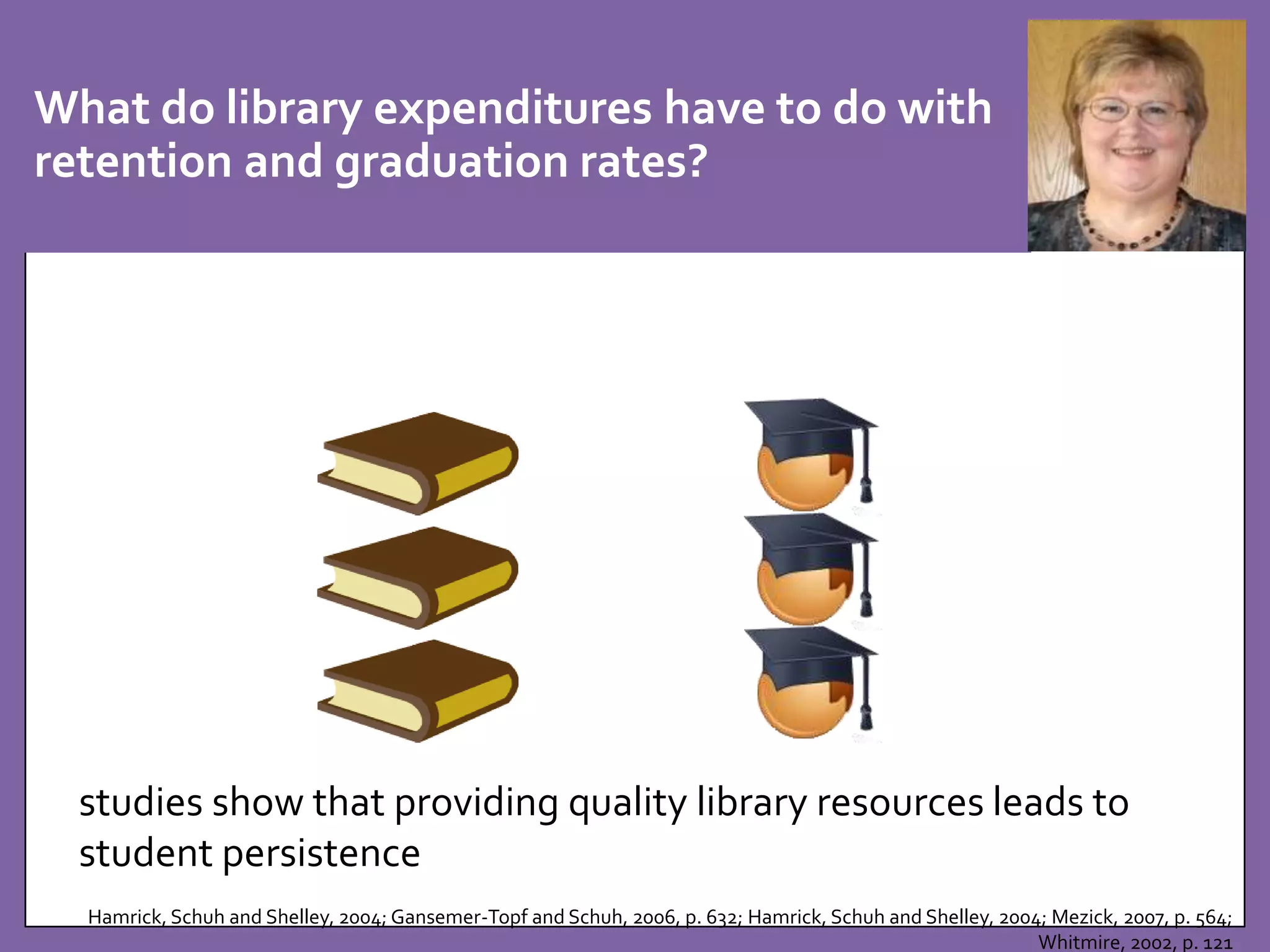 What do library expenditures have to do with 
retention and graduation rates? 
studies show that providing quality library resources leads to 
student persistence 
Hamrick, Schuh and Shelley, 2004; Gansemer-Topf and Schuh, 2006, p. 632; Hamrick, Schuh and Shelley, 2004; Mezick, 2007, p. 564; 
Whitmire, 2002, p. 121 
 